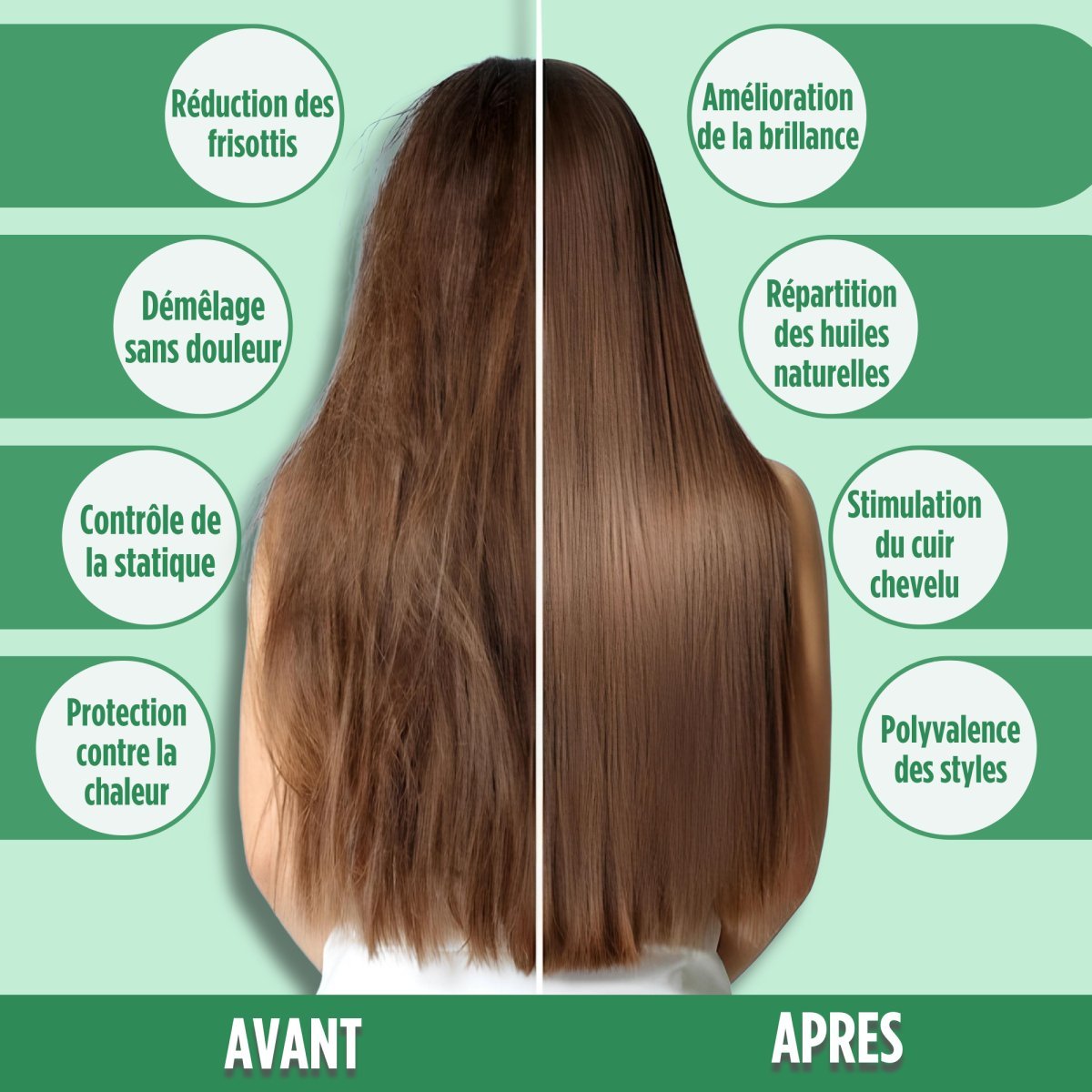 HairMaster Duo - Lisseur 2 en 1 + Brosse Offerte